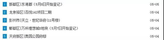 成都本周内东南西北4个方位均有新房供应