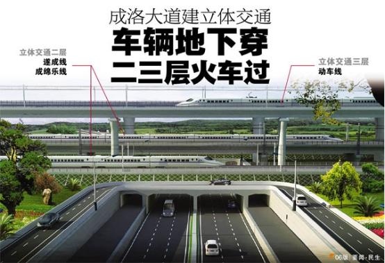 成洛大道:2016成都楼市置业新热点