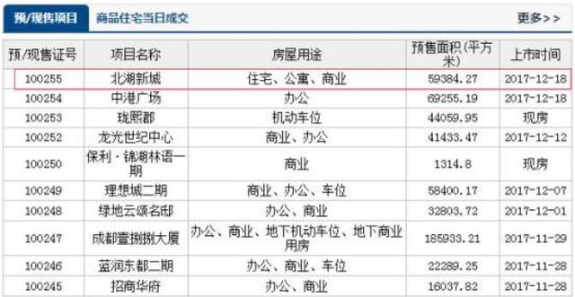 摇号细则遏制全款支付 断供48天成都首次迎來住宅