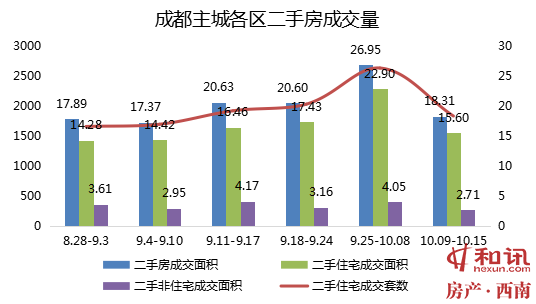 2020年成都天府新区gdp_成都天府新区人民医院(2)