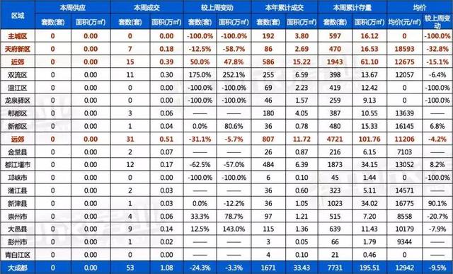成都青羊区均价超越锦江 “碧恒万保”登销售榜前四
