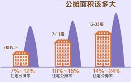 【购房讲堂】你不得不知的买房冷知识 特别干货