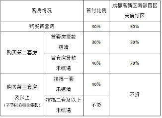 在多重限购背景下 最新最全买房资格判定_房产成都站