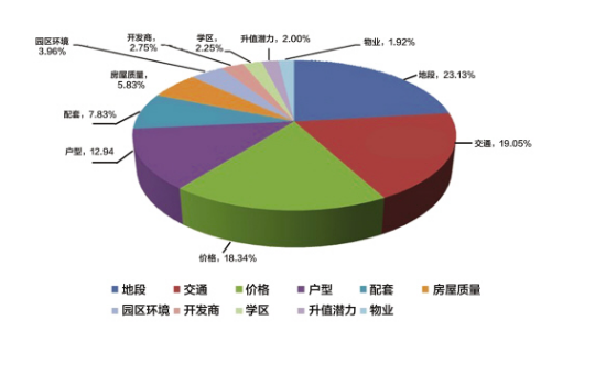 成都购房人口_成都购房资格图