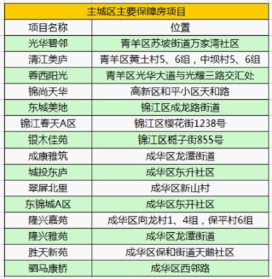 买房收入证明模板_月收入2000买房