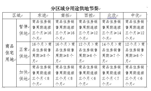 人口密度规范_国际观察008 北京大不大,数据来说话 一键定位北京在国际 大 城(3)