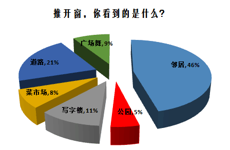 人均绿地面积是什么_黄墙绿地的作用是什么(2)