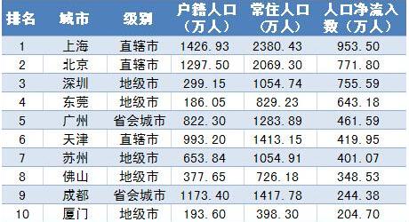 人口最多的国家_2010人口最多的国家