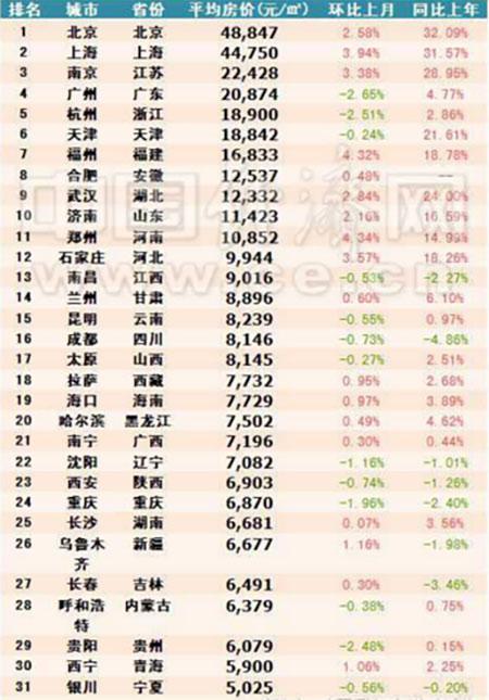 城市人口月收入_2015年四川进城务工人员市民化现状调查报告 就业创业和社会(3)