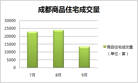 成都10月房价地图：完全没有降价的意思