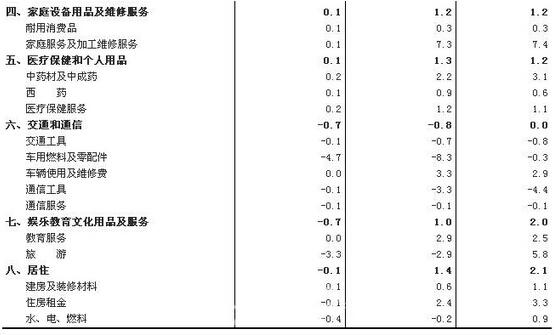 ͳƾ:11¾ס۸1.4% ס2.4%