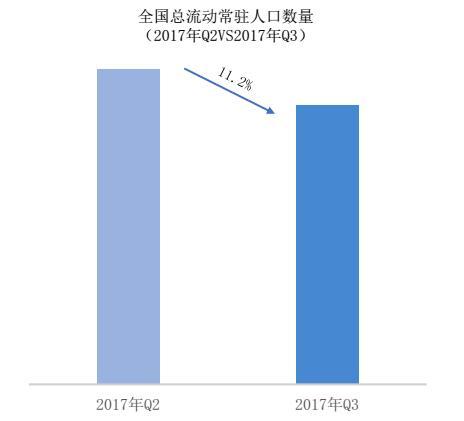 成都人口top10_成都地铁