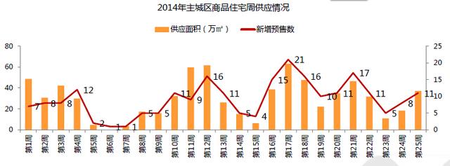 成都主城区与郊县房价下降 近郊均价5841元\/㎡