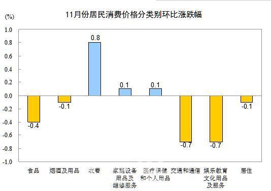 ͳƾ:11¾ס۸1.4% ס2.4%