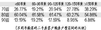 5月存量房减少 成都新增二手房量连续两月环比下降