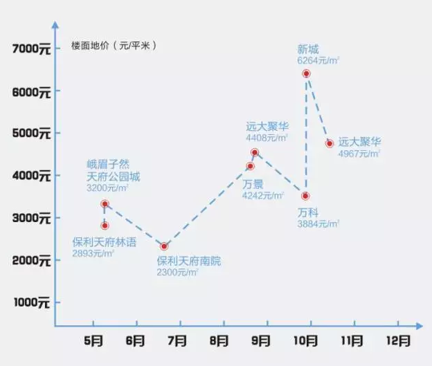 视高镇人口_人口普查(2)