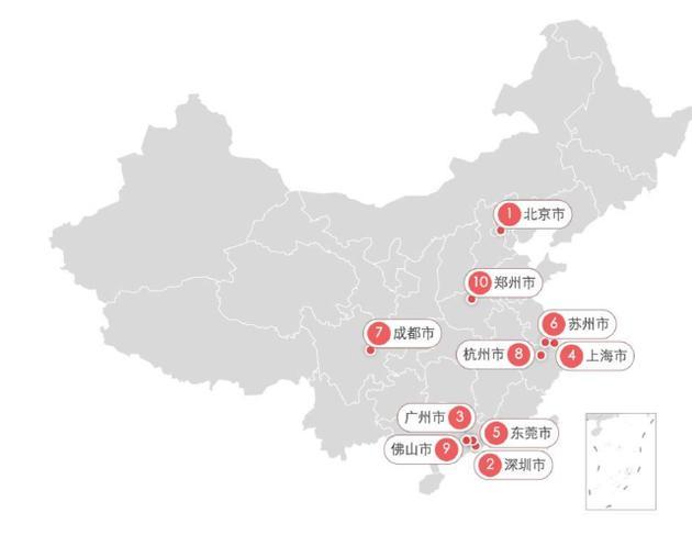 最新城市人口吸引力排行榜出炉:成都排名第七