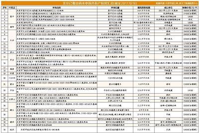 32個共有產(chǎn)權(quán)房入市速度有望加快 你選哪個安家