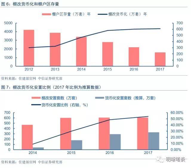 三四線樓市傳來(lái)大消息 拆遷戶和開(kāi)發(fā)商們不淡定了