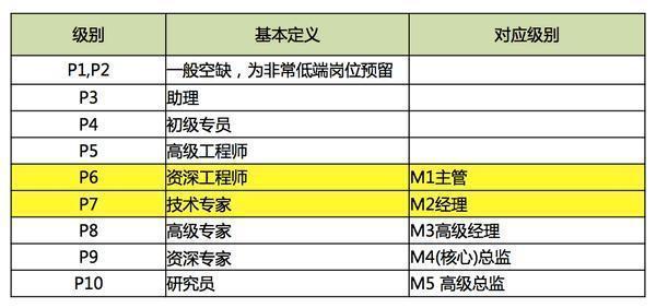 人口财产等级_人口普查(2)