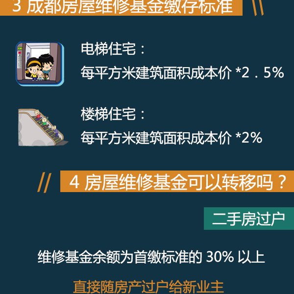 一张图告诉你成都房屋维修基金到底该交多少