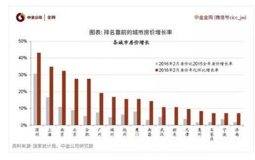 全国一线城市人口数量_被高铁改变的房价 一线城市人口溢出后,哪些城市有潜(2)