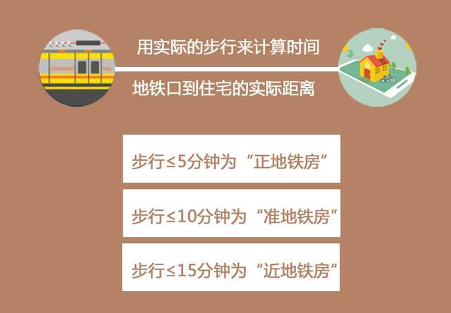 买房子距离地铁多远更合适？这些误区你中招了吗？