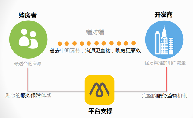 一款叫板陌陌的“k房神器”  竟革变房地产销售模式