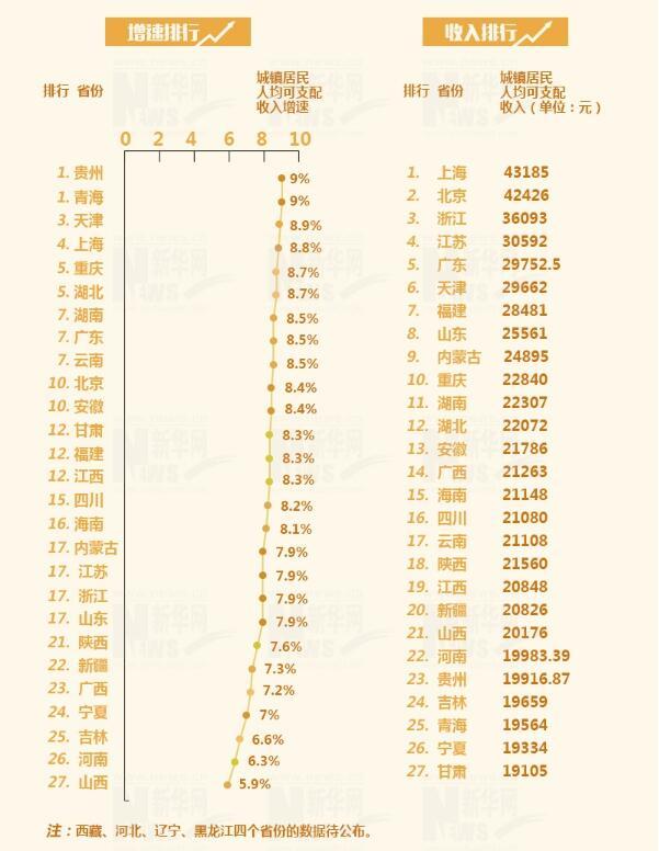 下肢神经支配区域图片_何谓 可支配收入(3)