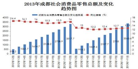 成都城市消费人群东移 攀成钢将聚变定鼎繁华