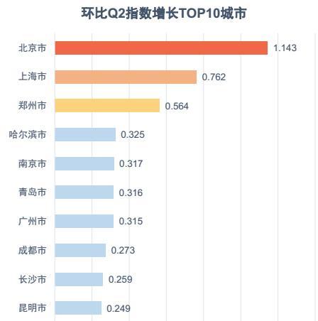 东三省城市人口流出_东三省城市地图(2)