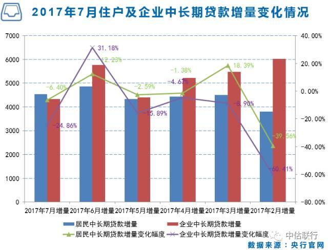 迈向租房时代后 房地产市场现状如何?