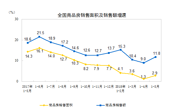 2018经济数据公布间_2018年北京经济数据发布(2)