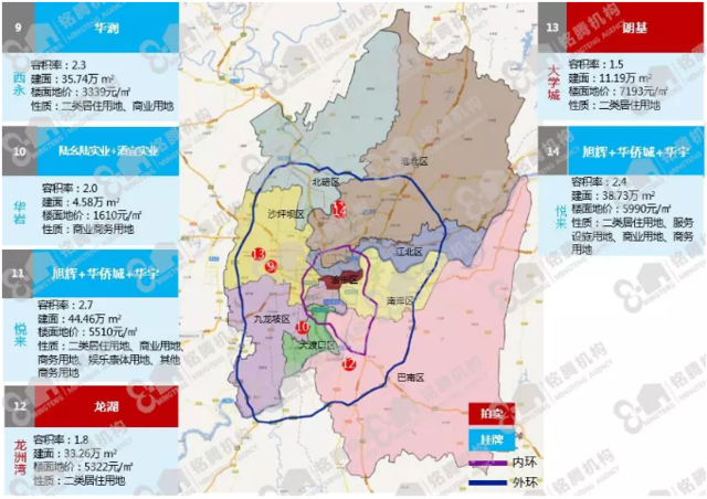 6月重庆成交土地2591亩 巴南发力成主角