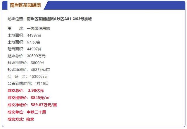 茶园又传拿地喜讯：中铁二十局拿下刘家坪