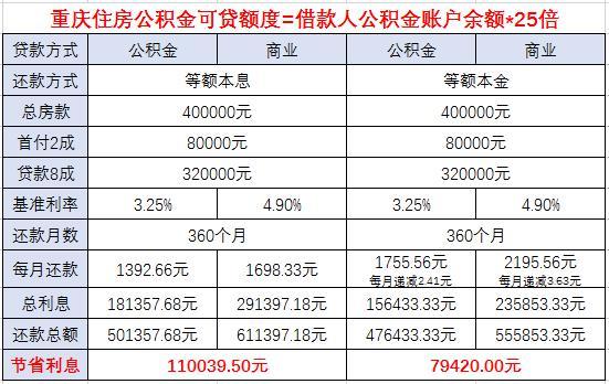 收入证明_合法的收入证明