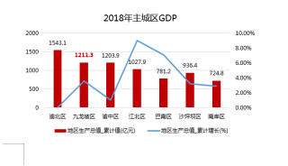 重庆人自认为gdp_重庆夜景(3)