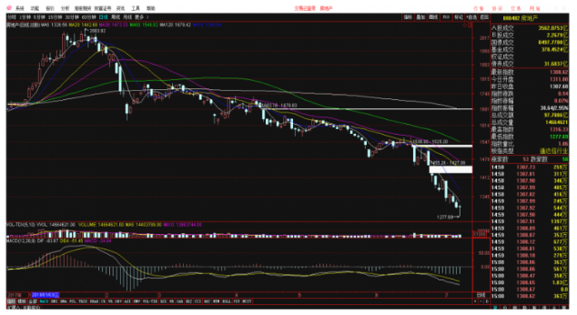 抗击低迷股市!中国恒大多家房企实施股份回购