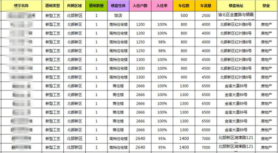 小区公共收益“猫腻多”,这些秘密你知道吗?