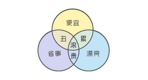 注意！每位业主最容易犯的4大装修错误
