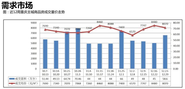 重庆主城区常住人口_重庆主城区再次扩容 常住人口突破2000万,将建成超级大都(3)