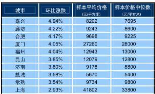 廊坊市多少人口_霸州人口排第几 廊坊市各区县人口排行(2)