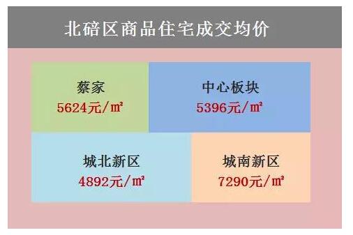 几张图让你看懂重庆房价 你的工资能在哪个区