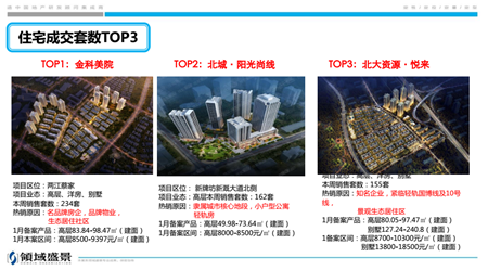 春节期间重庆楼市维持稳定 蔡家备受关注