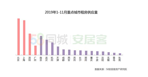 2019上海流动人口