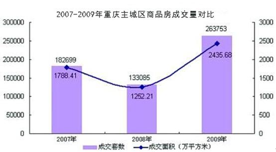 重庆主城12区gdp_重庆主城地图9区全图(3)