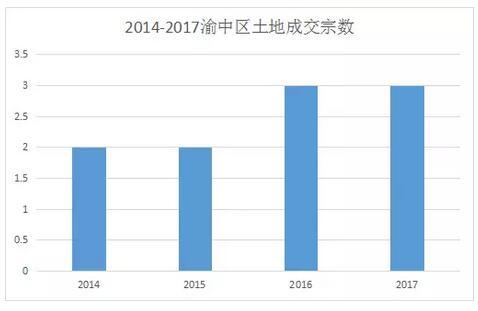 烟台开发区人口总数_图为烟台常住人口六区分布图-挑战与机遇并存下的烟台六(3)