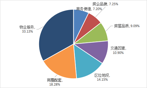 重庆外籍人口数_重庆人口(3)