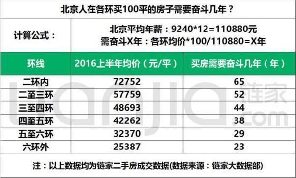 一个月多少算高收入_月薪一万算高收入人群吗他们买个房要花几百年