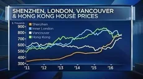 赵丽颖收入比何炅高_日本 房价 收入比